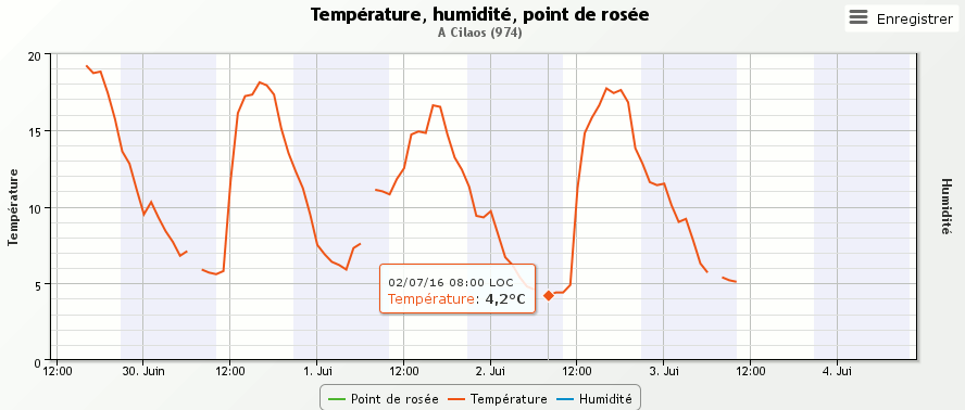 2016-07-03-matin-temperature.gif